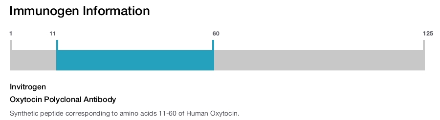 Oxytocin Polyclonal Antibody