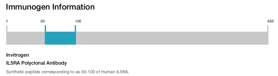 IL5RA Polyclonal Antibody