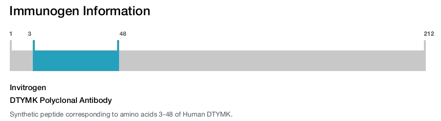 DTYMK Polyclonal Antibody