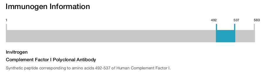 Complement Factor I Polyclonal Antibody