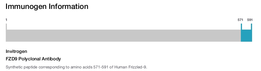 FZD9 Polyclonal Antibody