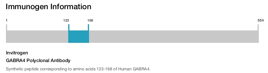 GABRA4 Polyclonal Antibody