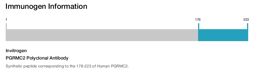 PGRMC2 Polyclonal Antibody