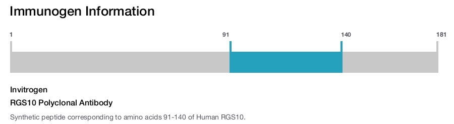 RGS10 Polyclonal Antibody