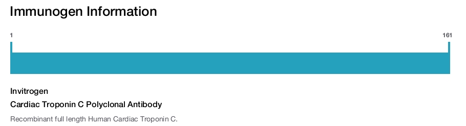 Cardiac Troponin C Polyclonal Antibody