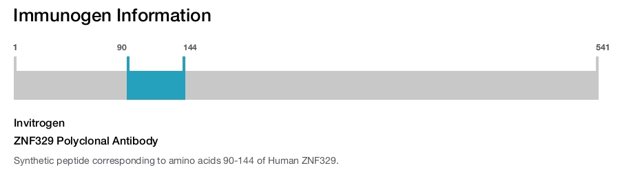 ZNF329 Polyclonal Antibody