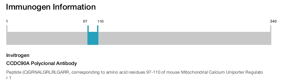 CCDC90A Polyclonal Antibody