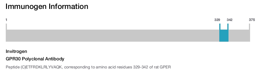 GPR30 Polyclonal Antibody