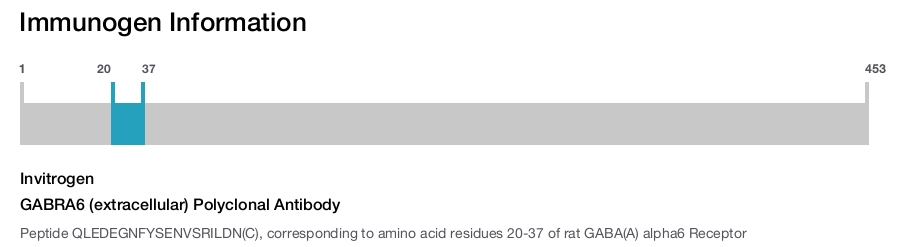 GABRA6 (extracellular) Polyclonal Antibody