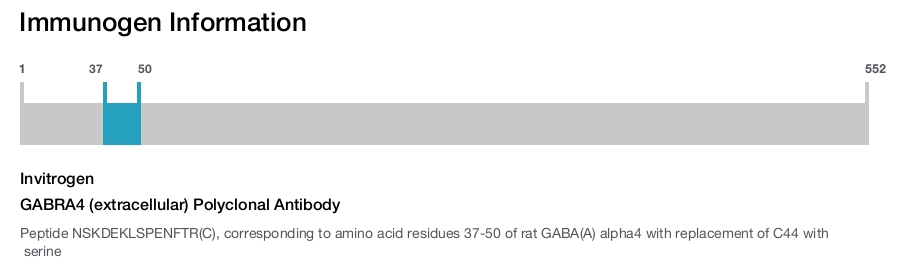 GABRA4 (extracellular) Polyclonal Antibody