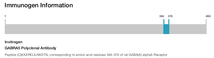 GABRA5 Polyclonal Antibody