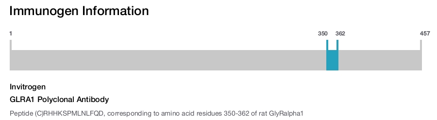 GLRA1 Polyclonal Antibody