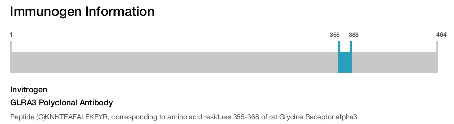 GLRA3 Polyclonal Antibody