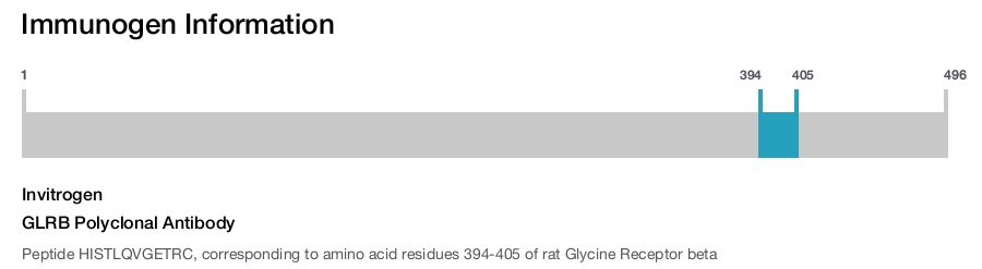 GLRB Polyclonal Antibody