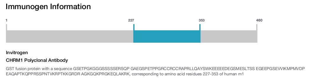 CHRM1 Polyclonal Antibody