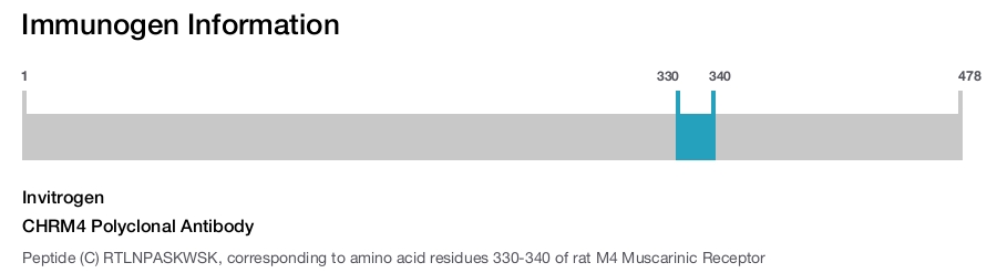 CHRM4 Polyclonal Antibody