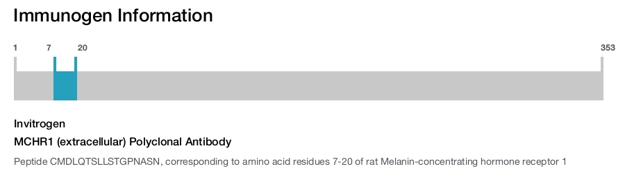 MCHR1 (extracellular) Polyclonal Antibody