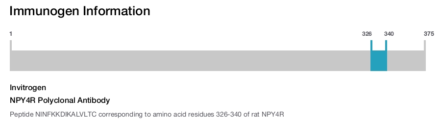 NPY4R Polyclonal Antibody