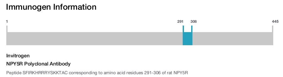 NPY5R Polyclonal Antibody