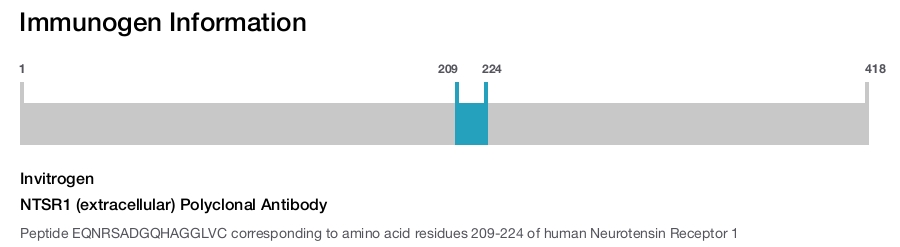NTSR1 (extracellular) Polyclonal Antibody