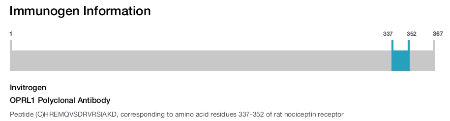 OPRL1 Polyclonal Antibody