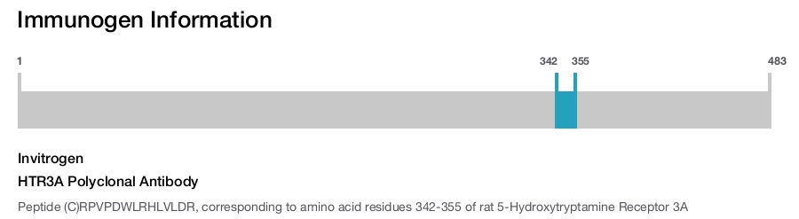 HTR3A Polyclonal Antibody