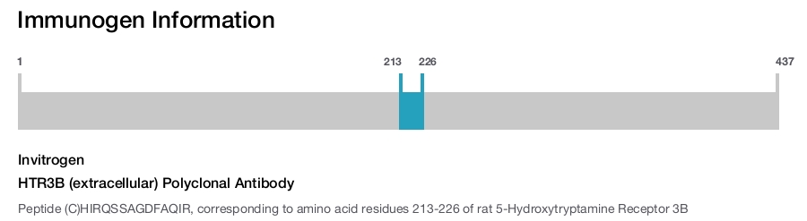 HTR3B (extracellular) Polyclonal Antibody