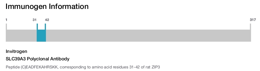 SLC39A3 Polyclonal Antibody