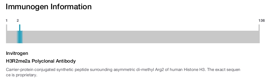 H3R2me2a Polyclonal Antibody