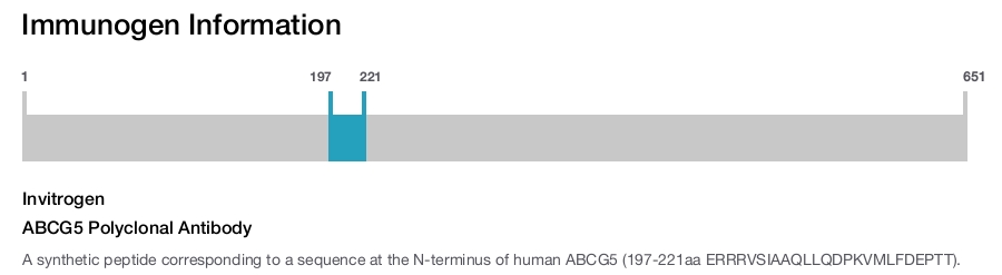 ABCG5 Polyclonal Antibody