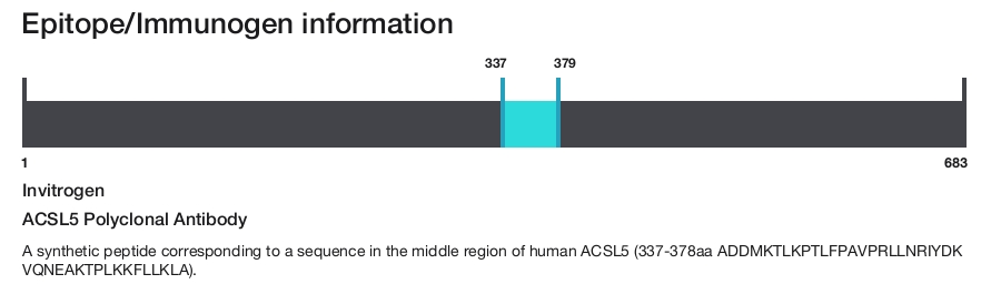 ACSL5 Polyclonal Antibody