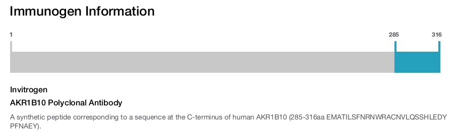 AKR1B10 Polyclonal Antibody