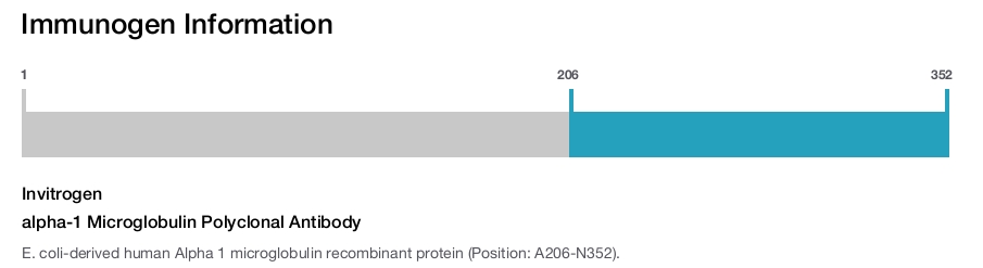 alpha-1 Microglobulin Polyclonal Antibody