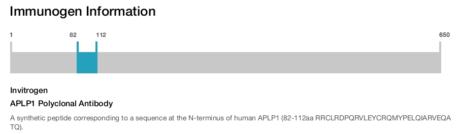 APLP1 Polyclonal Antibody
