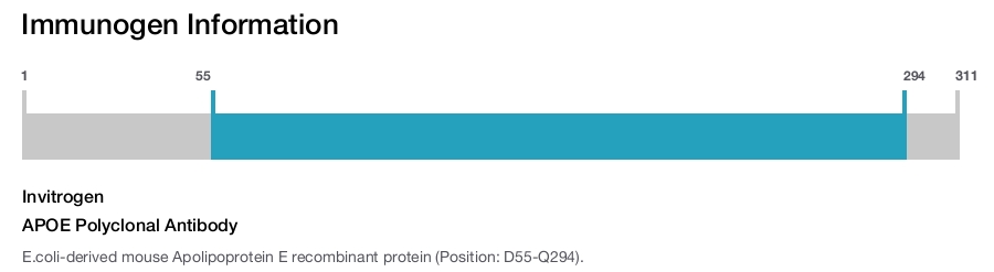 APOE Polyclonal Antibody
