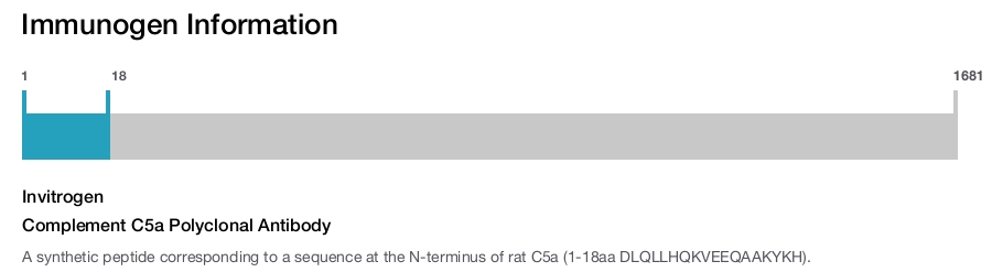 Complement C5a Polyclonal Antibody
