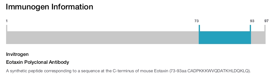 Eotaxin Polyclonal Antibody