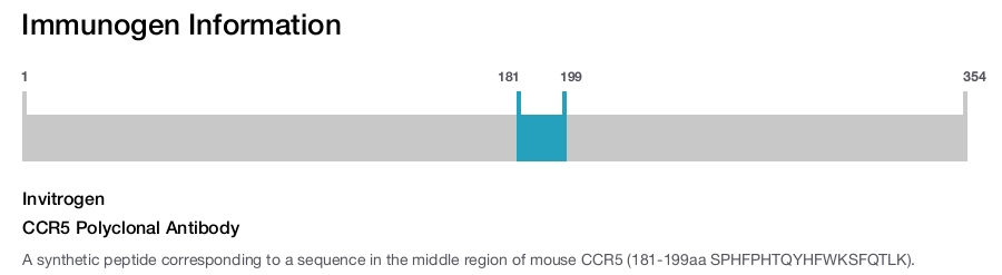 CCR5 Polyclonal Antibody