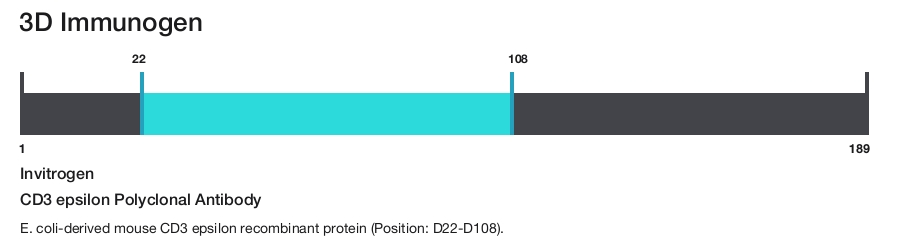 CD3 epsilon Polyclonal Antibody