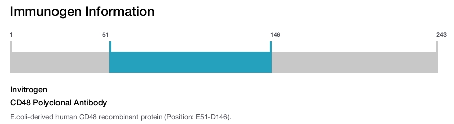 CD48 Polyclonal Antibody