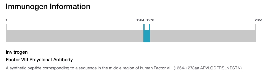 Factor VIII Polyclonal Antibody