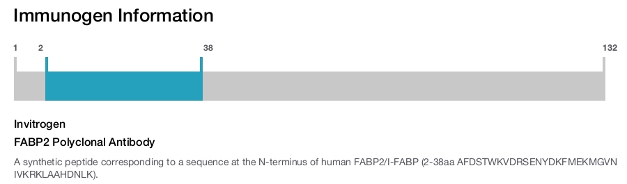 FABP2 Polyclonal Antibody