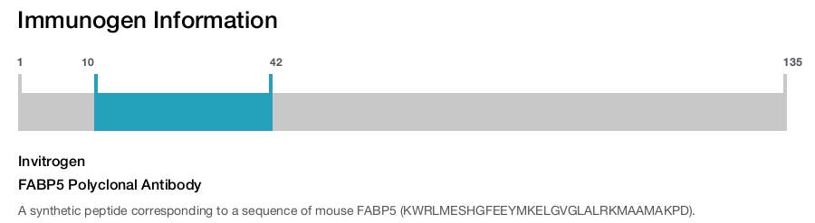 FABP5 Polyclonal Antibody