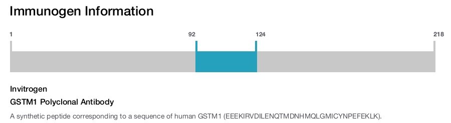 GSTM1 Polyclonal Antibody