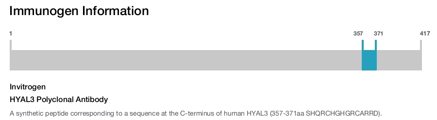 HYAL3 Polyclonal Antibody