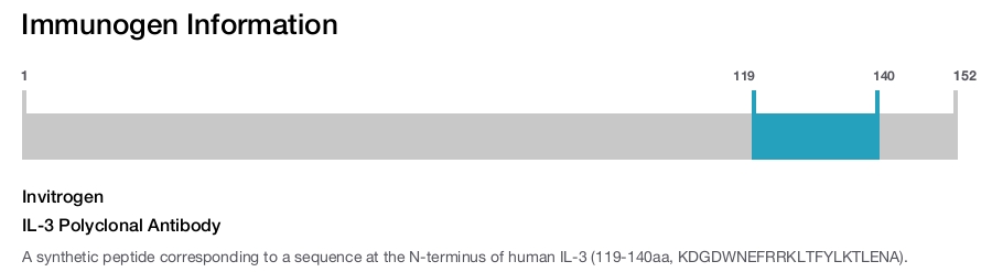IL-3 Polyclonal Antibody