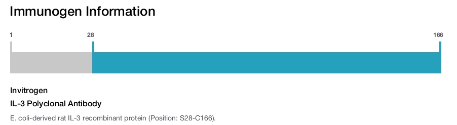 IL-3 Polyclonal Antibody