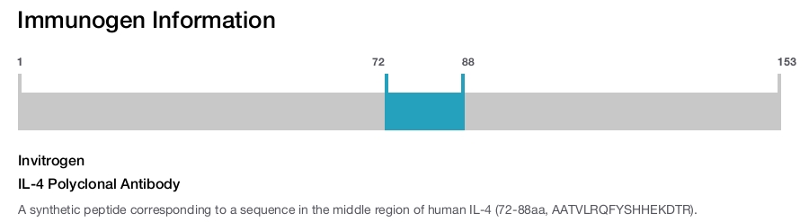 IL-4 Polyclonal Antibody