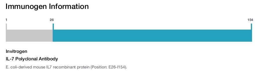 IL-7 Polyclonal Antibody