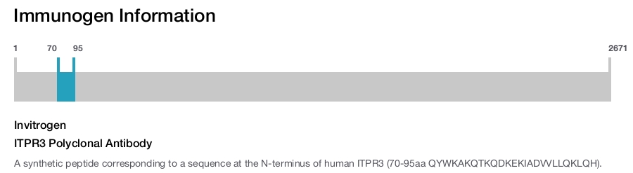 ITPR3 Polyclonal Antibody
